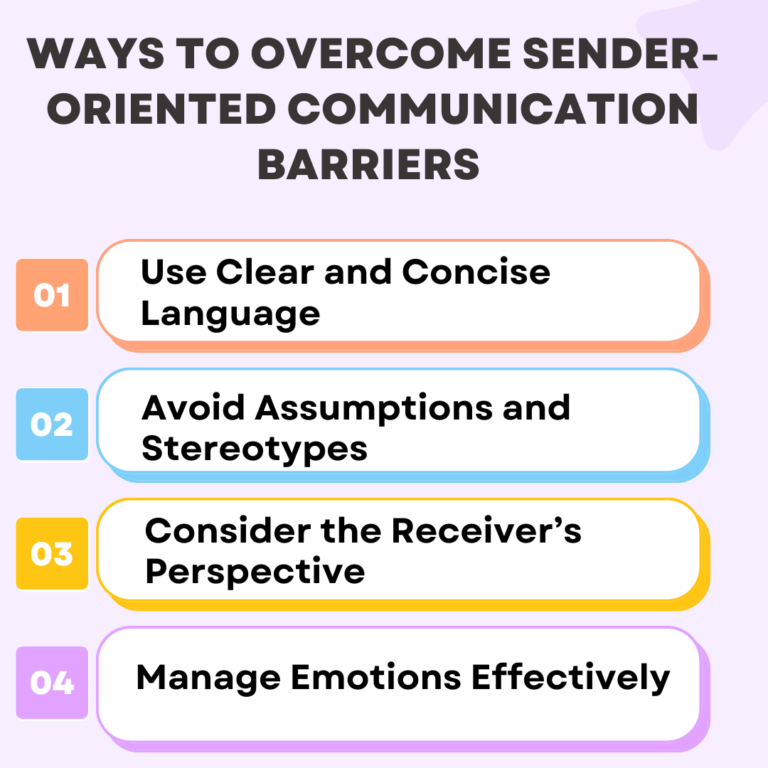 Sender Receiver Oriented Communication Barriers Examples