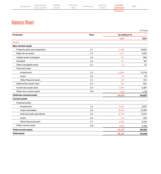 Balance-Sheet-Report-of-Infosys