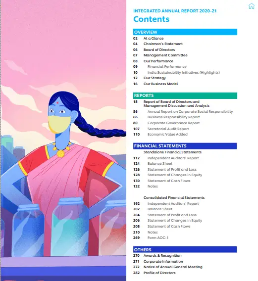 screenshot representing table of content of an annual report
