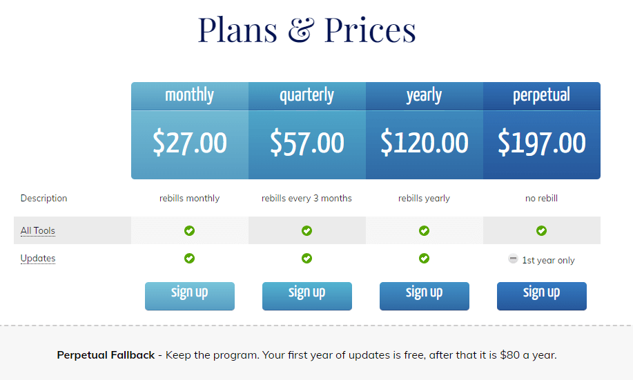 SEO Content Machine Pricing Plans 