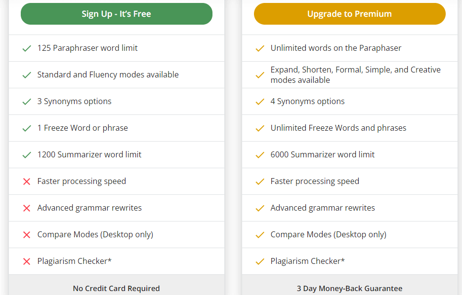 Quillbot-pricing-plan