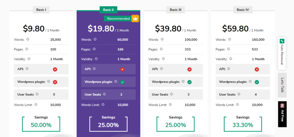 SmallSeoTool-pricing-plan