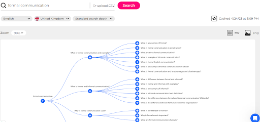 Tree-diagram-question-representation-for-the-query