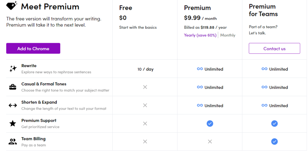 Wordtune pricing plans