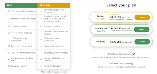 Screenshot of Pricing plan by Quillbot