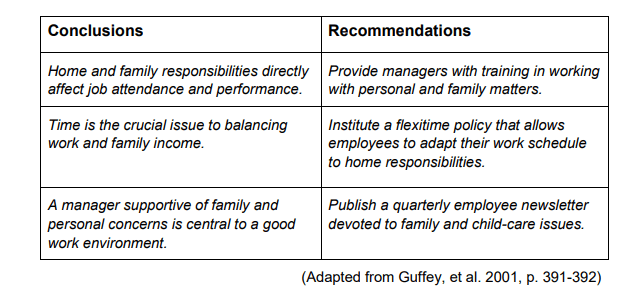 Conclusion-and-Recommendations-from-business-report