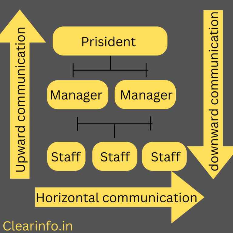 Advantages And Disadvantages Of Formal Communication With Examples 