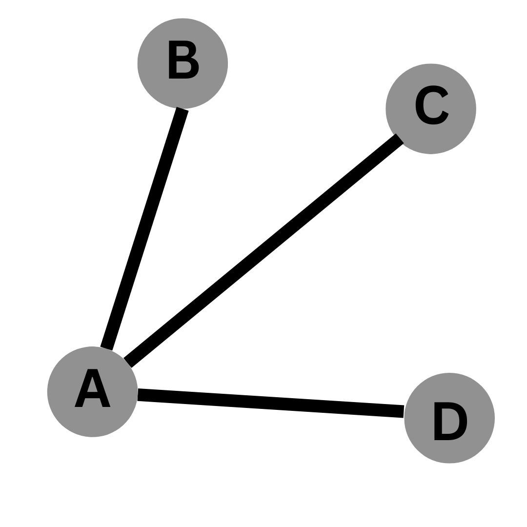 what-is-grapevine-communication-examples-types-gossip-chain