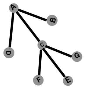 Diagram-of-Cluster-Chain