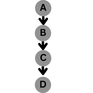 Diagram-of-Single-Strand-Chain-Pattern