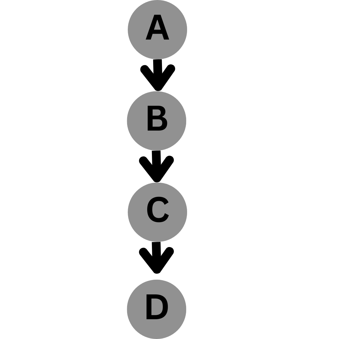 what-is-grapevine-communication-examples-types-gossip-chain