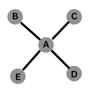Diagram-of-gossip-chain-network