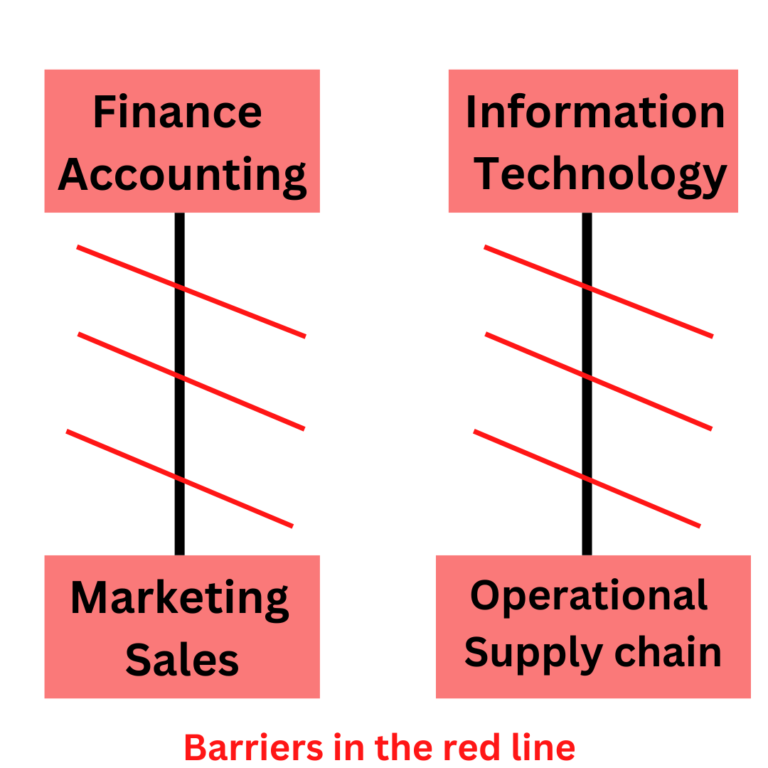 what-is-horizontal-communication-examples-types-advantages