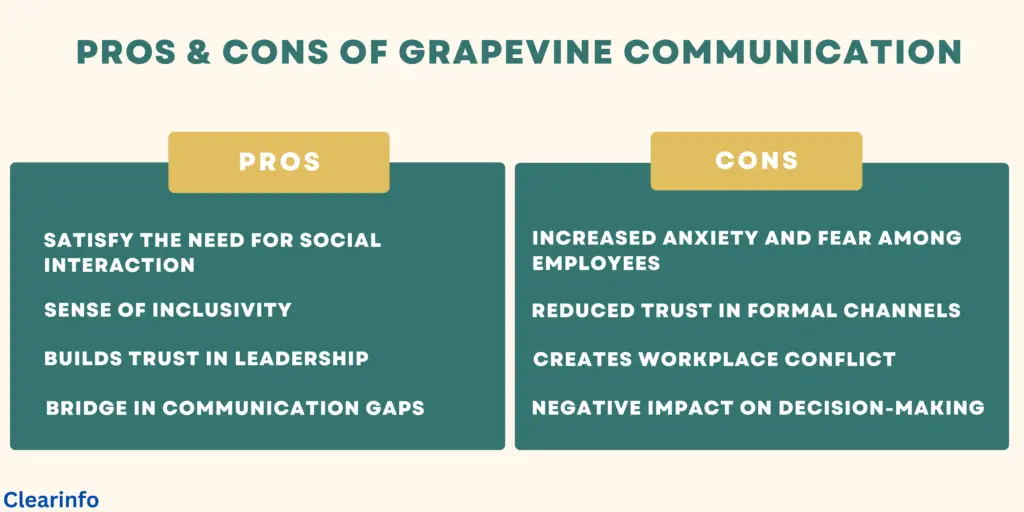 list-of-pros-and-cons-of-grapevine-communication