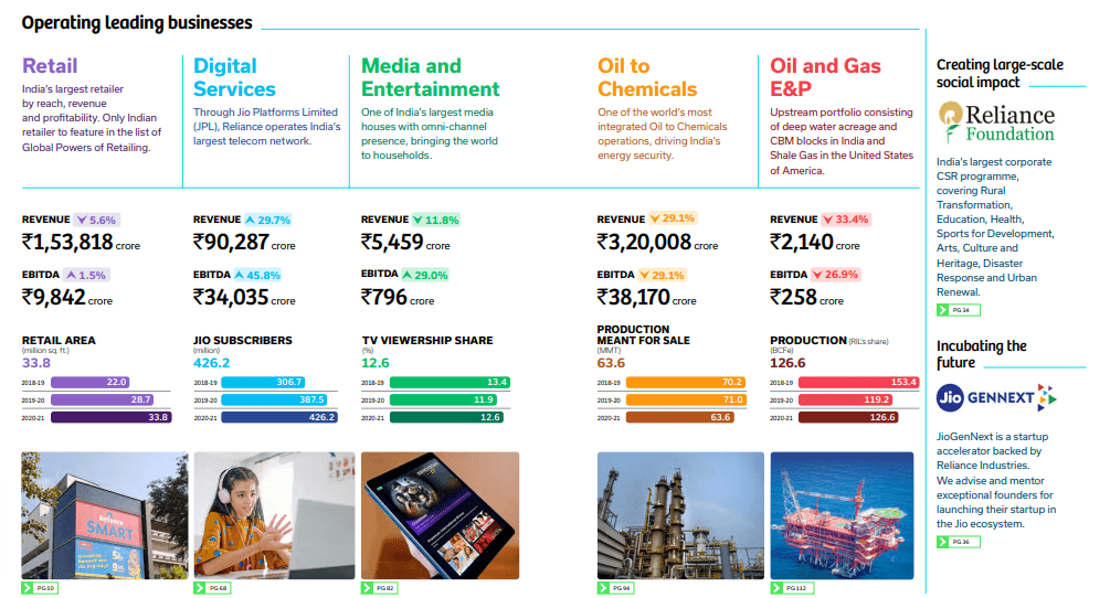 Business-performance-Report-Of-Reliance