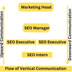 Diagram-of-vertical-communication