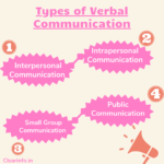 Advantages & Disadvantages of Verbal Communication in Points
