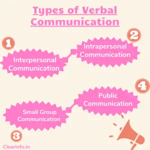 Illustration-listing-types-of-verbal-communication