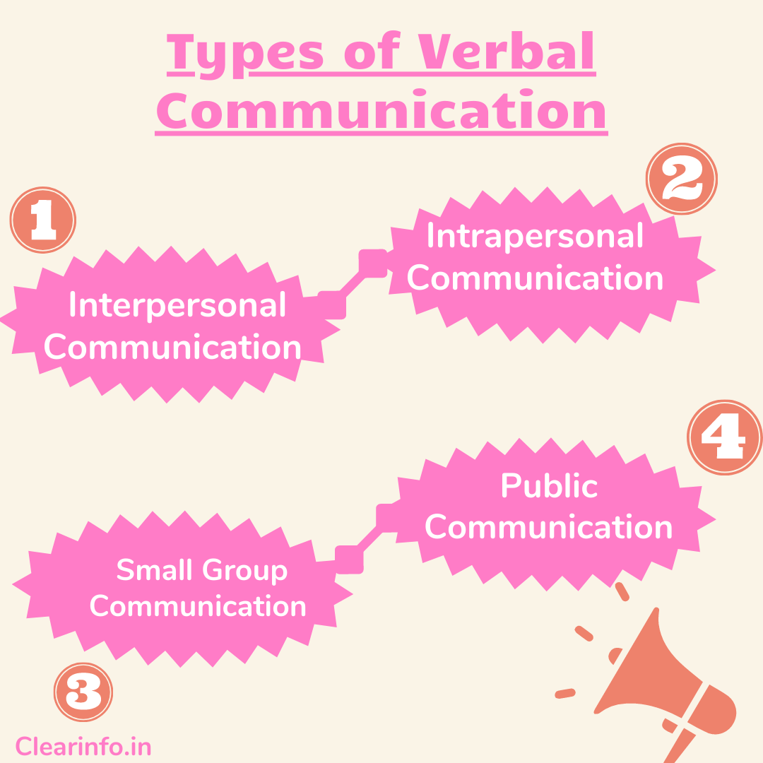 Disadvantages Of Verbal Communication In Points