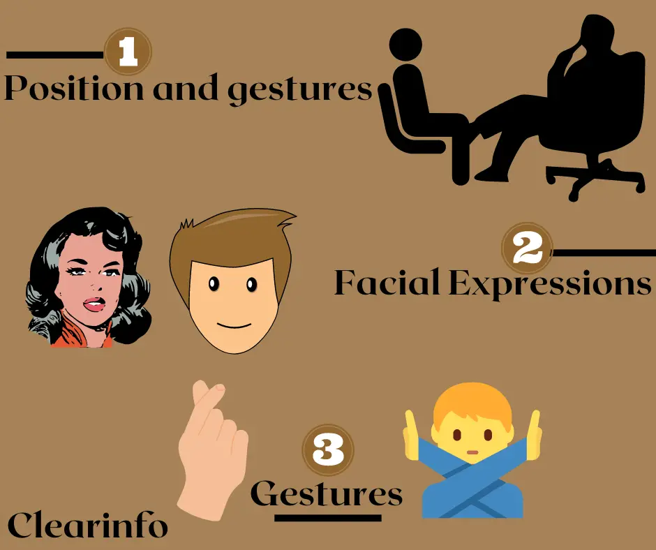 Illustration-of-non-verbal communication-types