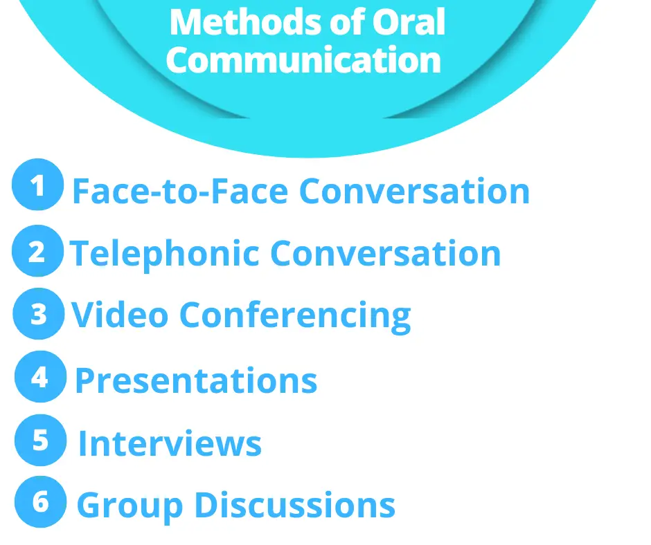 Illustration-for-methods-of-oral-communication