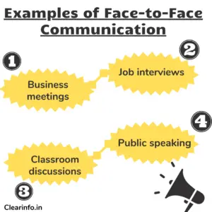 Illustration-of-four-face-to-face-communication-examples