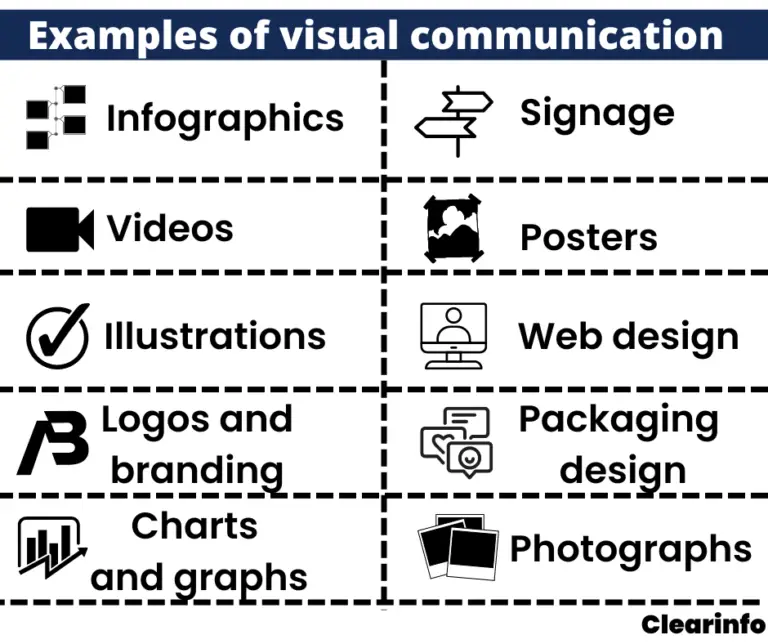 disadvantages of visual representation