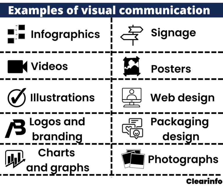 visual communication assignments