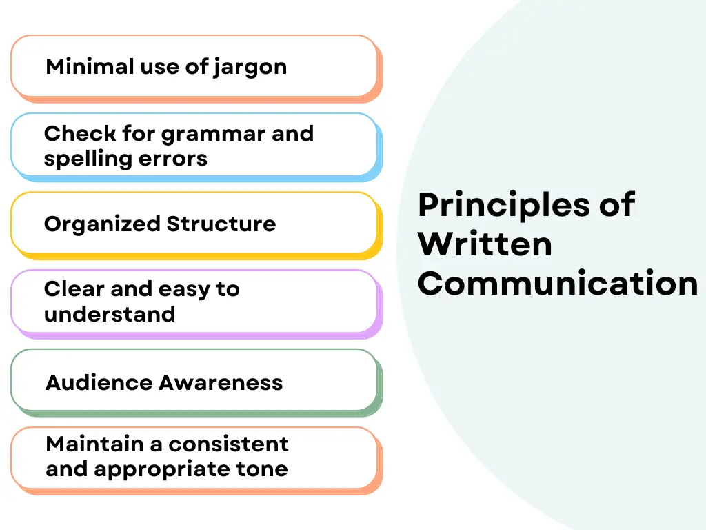 List-of-Principles-in-Written-Communication