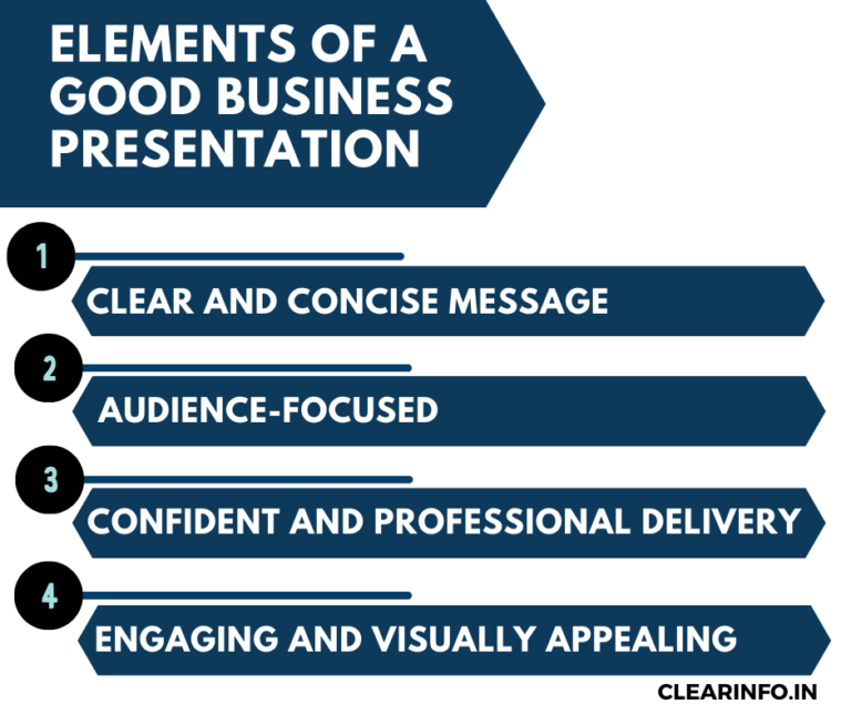 best topics for business communication presentation