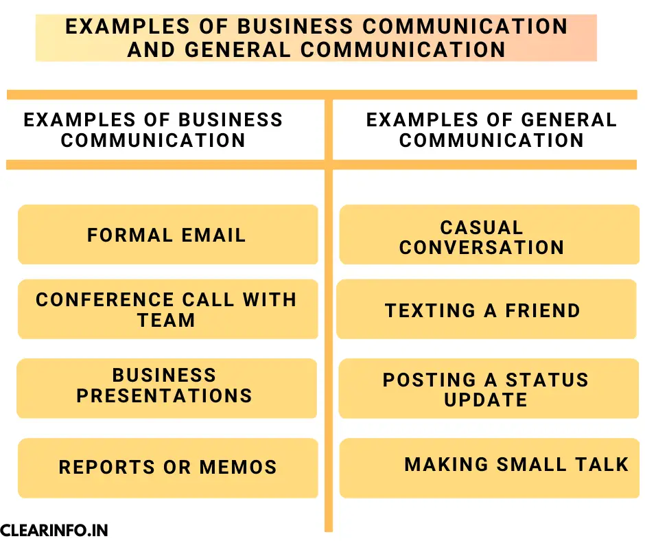 Examples-of-business-communication-and-general-communication-
