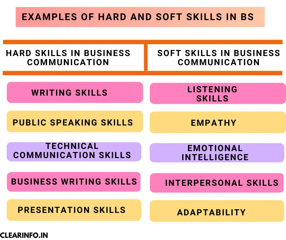 Illustration-of-5-hard-and-soft-skills-in-business-communication