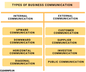 10 Importance Of Business Communication In Points