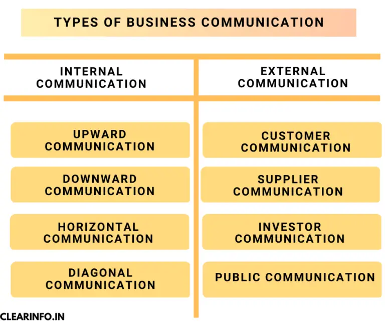 importance of business communication the above case study