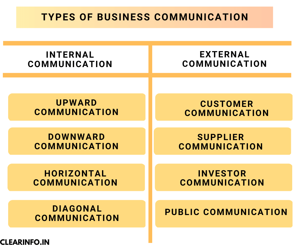 What Is Internal And External Communication In Business