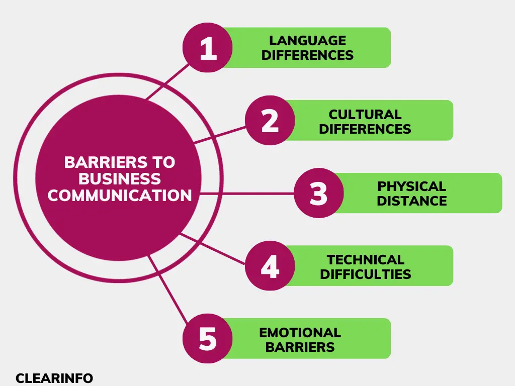 list-of-barriers-in-business-communication