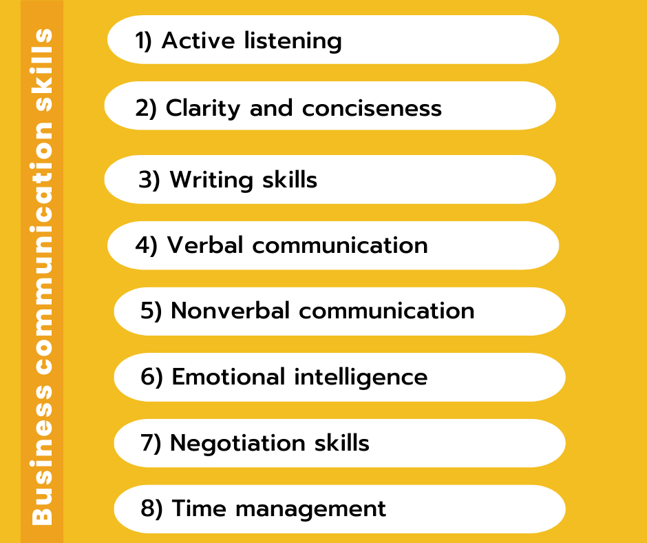 list-of-8-business-communication-skills