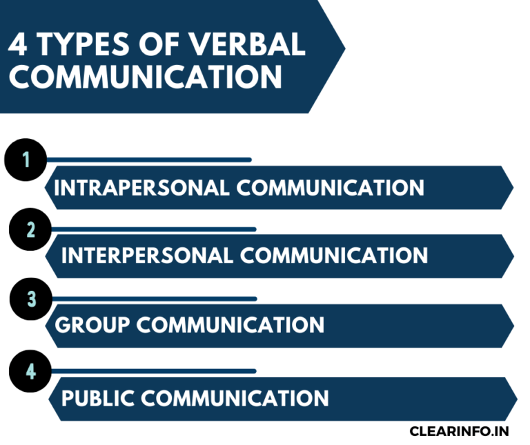 What is Verbal Communication: Examples, Types & Functions