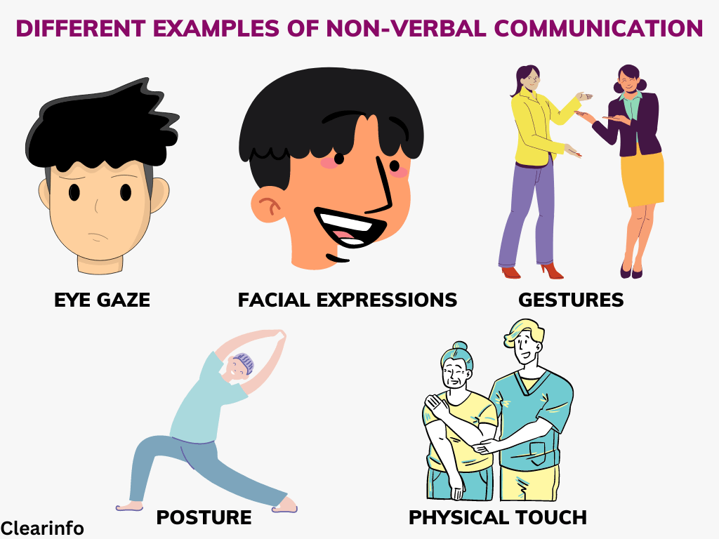 Non Verbal Communication Picture Examples