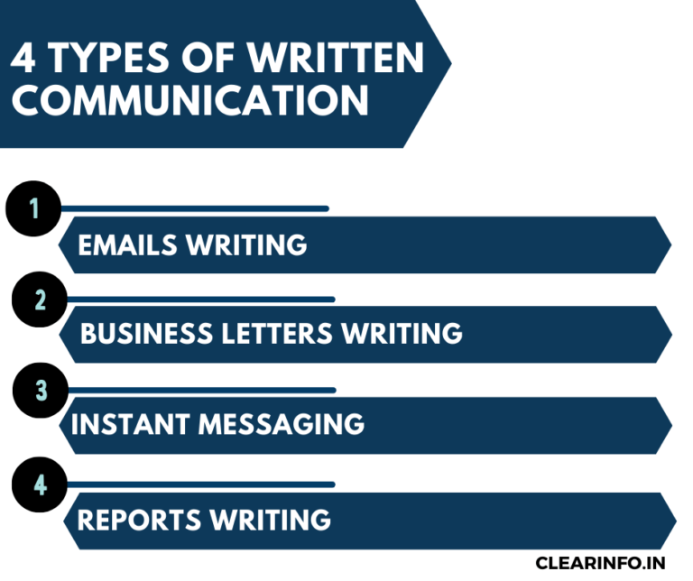 types of written presentation