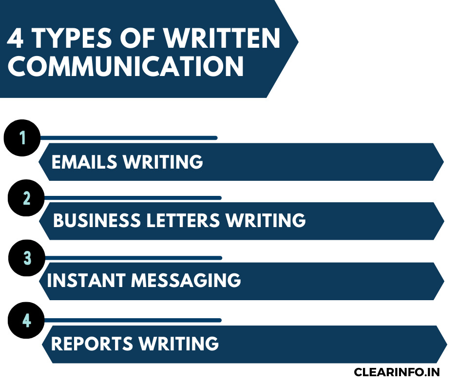 List-of-four-types-of-written-communication