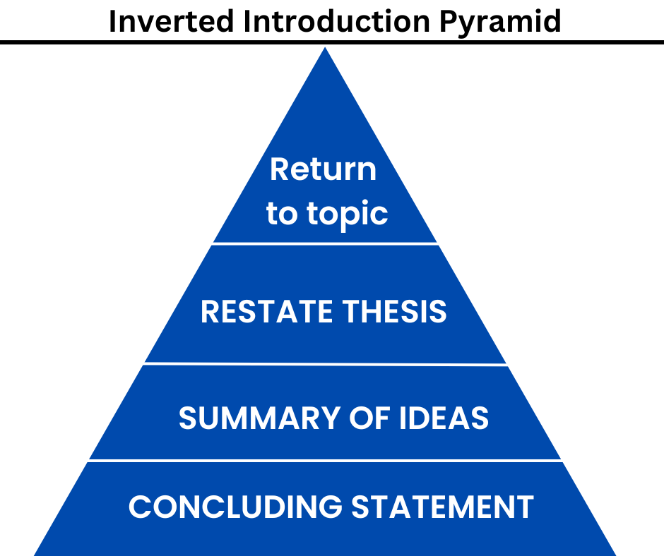inverted-introduction-pyramid-framework