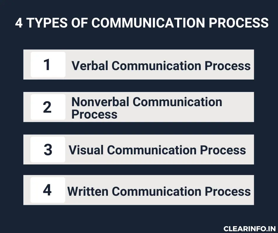 4-Types-of-communication-process