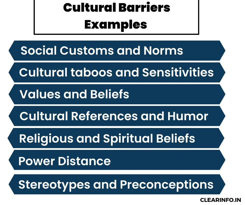 List-of-cultural-barriers-examples-in-communication