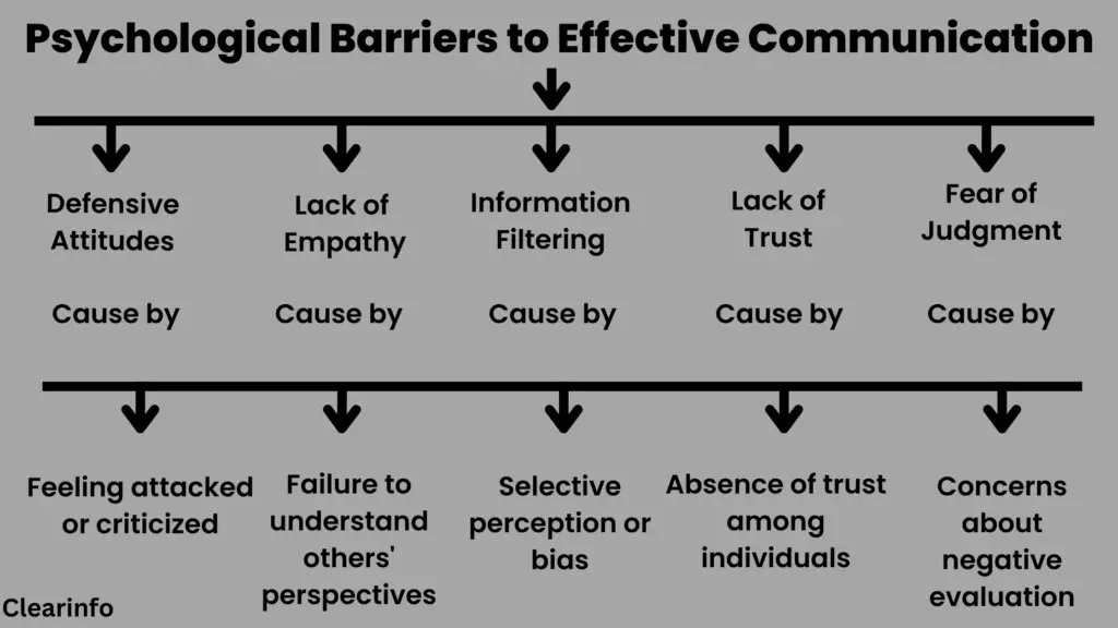 Five-Examples-of-psychological-barriers-with-causes