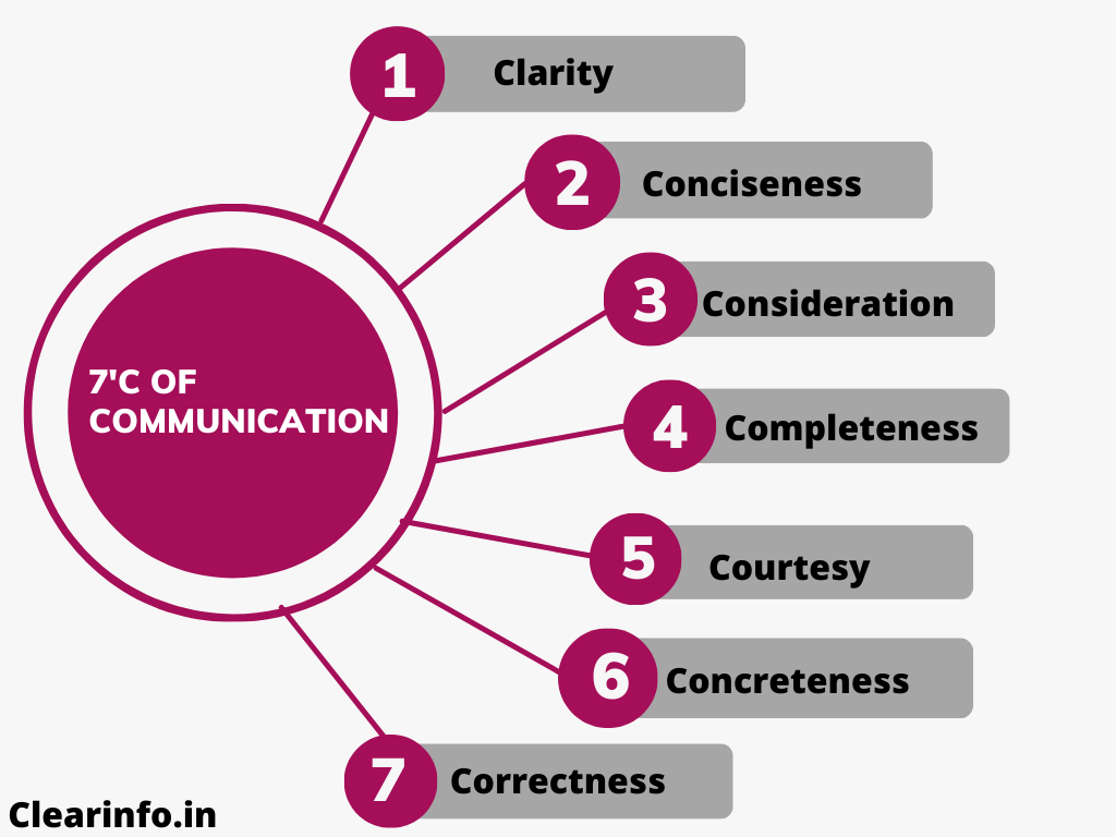 7 c's of communication with examples assignment