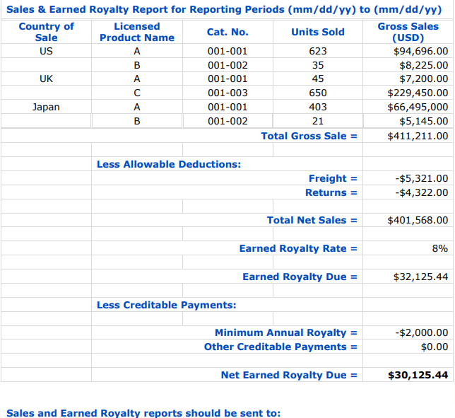 Sales-Information-Report-with-total-sales-data