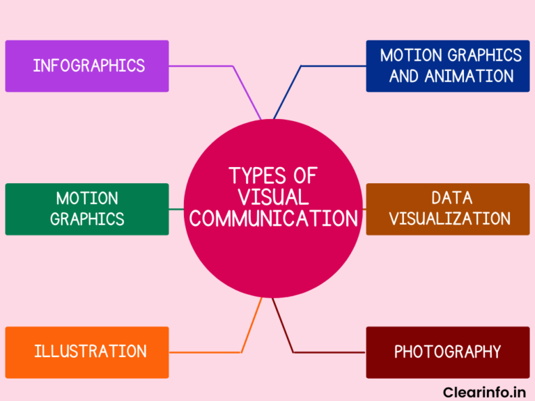 Visual Communication: Examples, Types, Elements & Importance