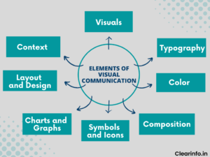 Visual Communication: Examples, Types, Elements & Importance