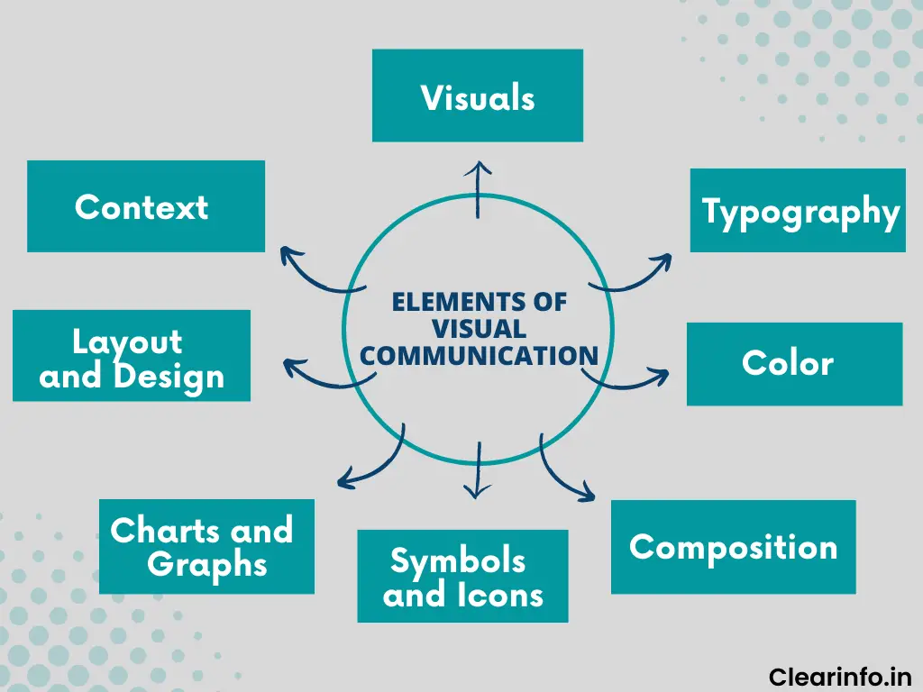 8-elements-of-visual-communicaiton